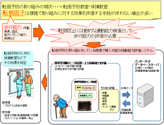 図3