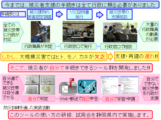図4