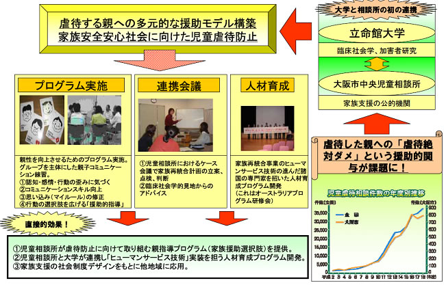 図5
