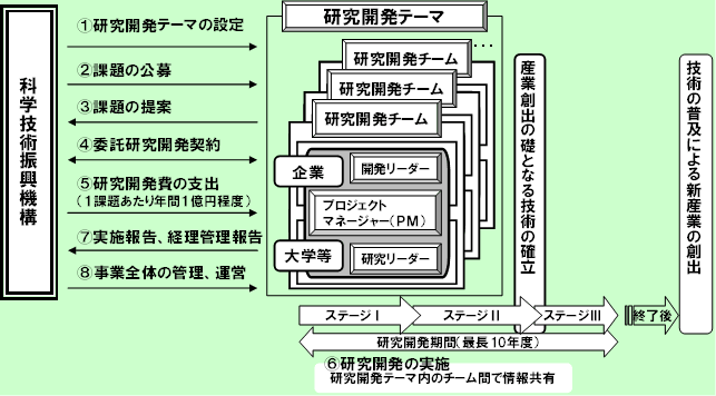 図１