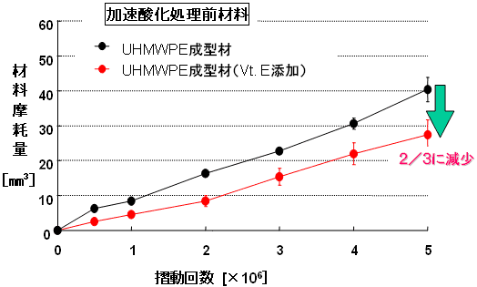 図２