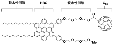 図１