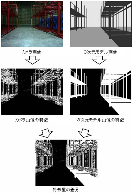 図1
