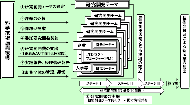 図１