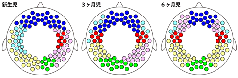 図２