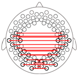 図３