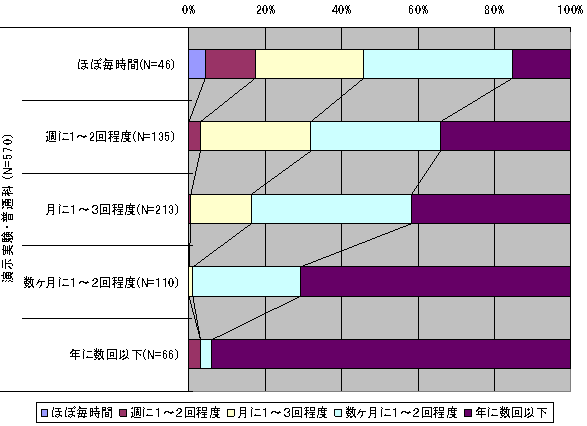 図１