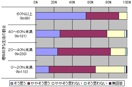 図１０