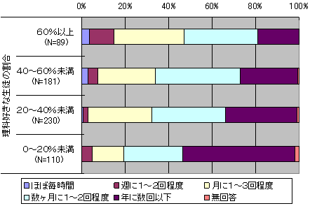 図１１