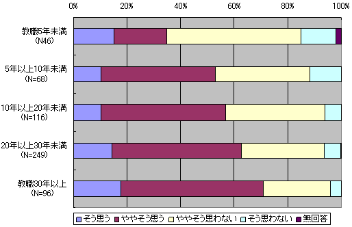 図１３