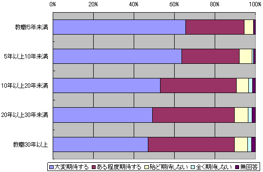 図１５