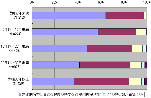 図１６