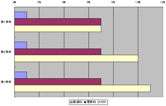 図１７