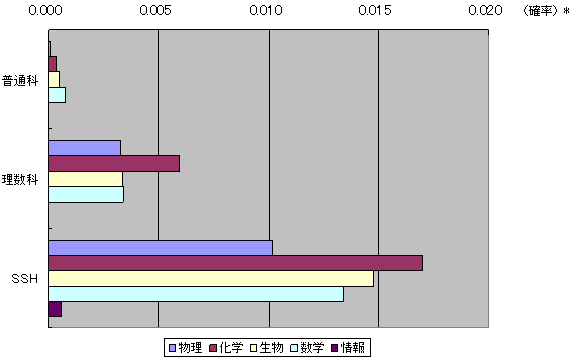 図１９