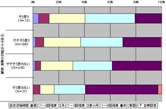 図２