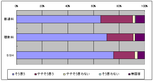 図