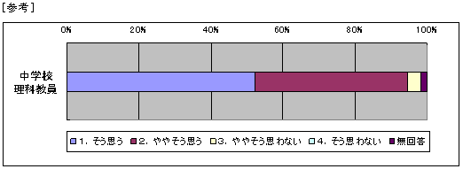 図