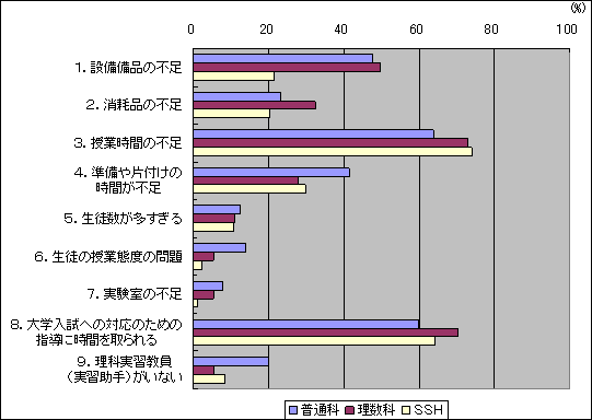 図