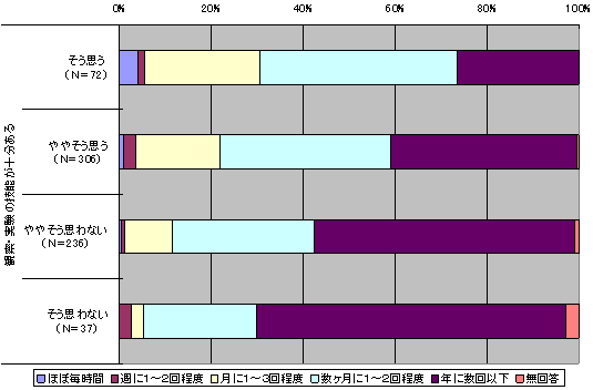 図３