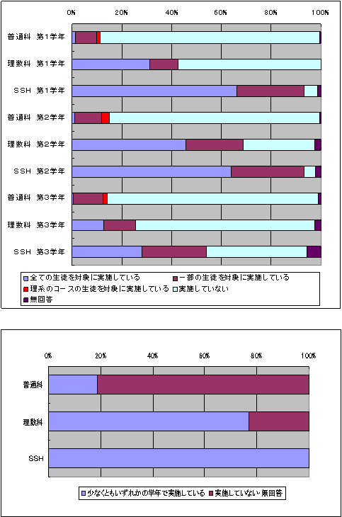 図