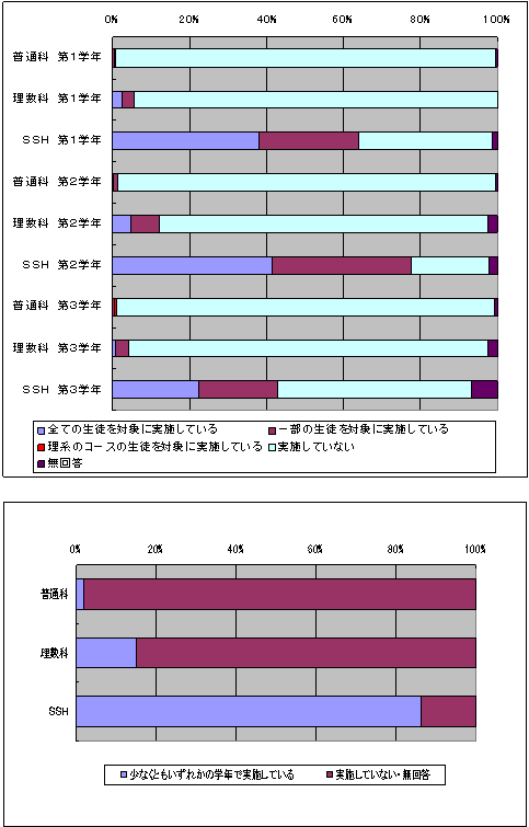 図