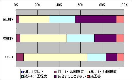 図