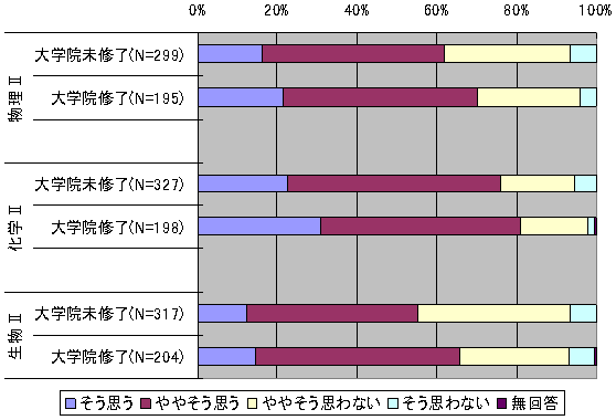 図４