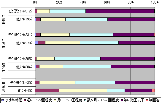 図５