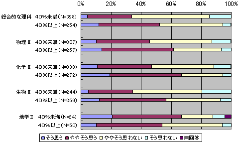 図９