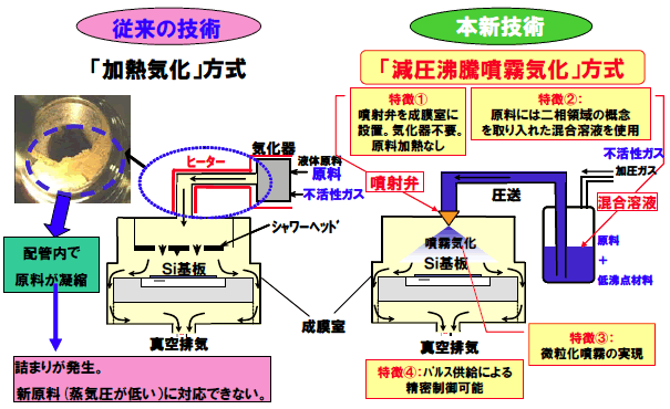 図１