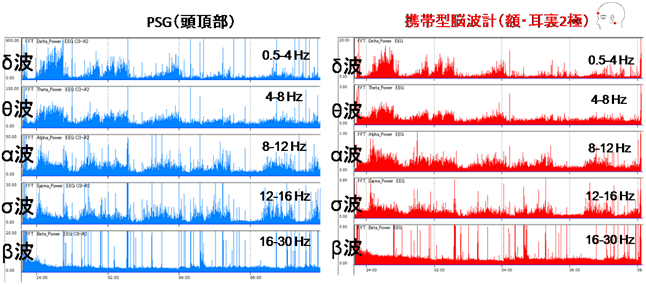 図１