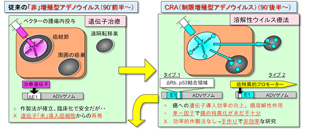 図２