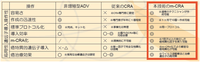 図４