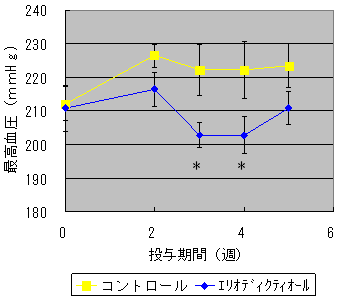 図２