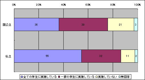 図１