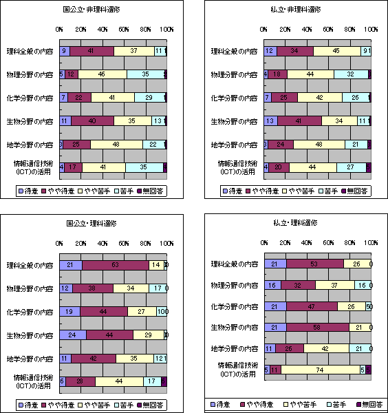 図１１