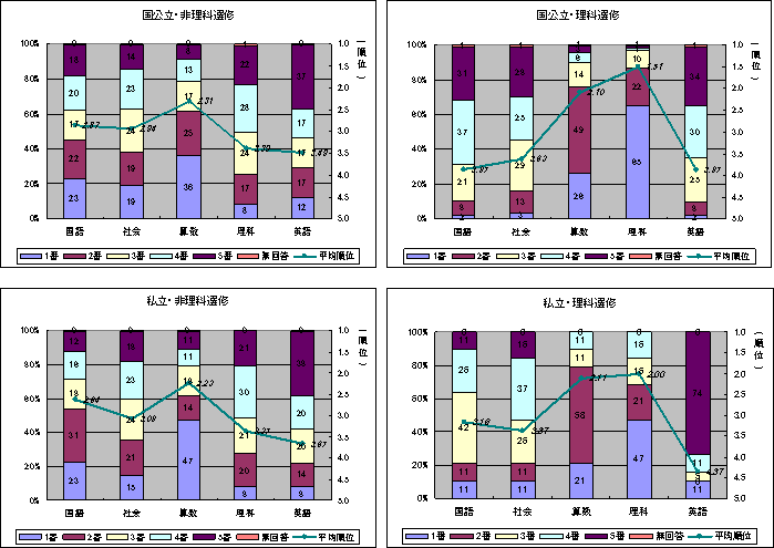 図１２