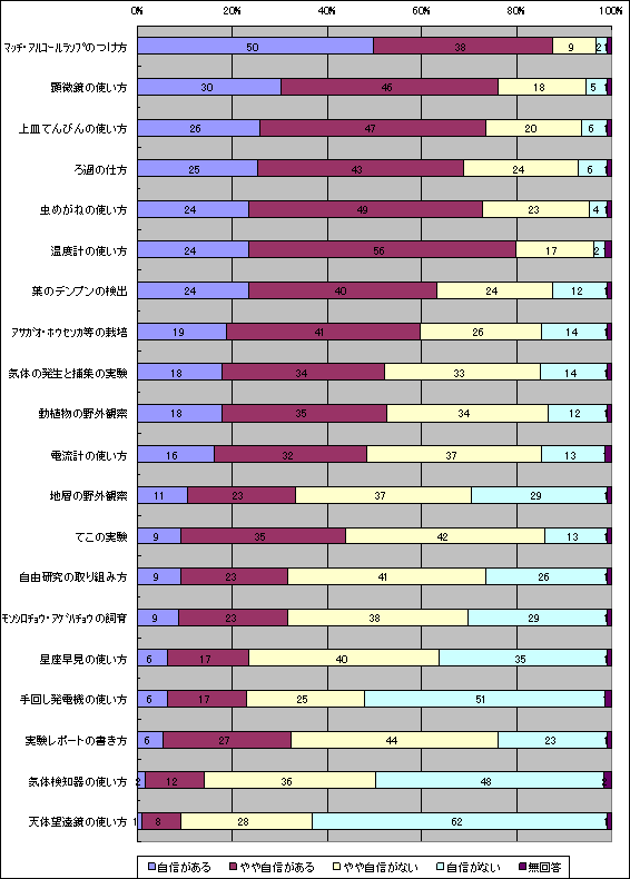 図１３