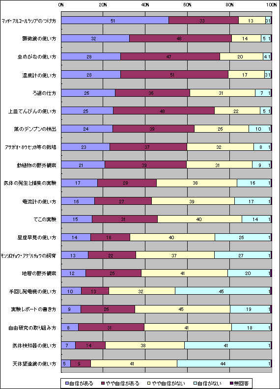 図１４