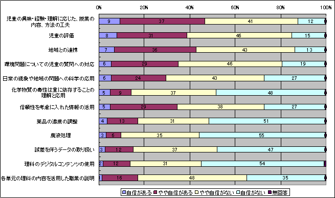 図１６