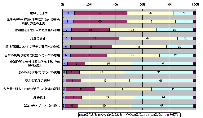 図１７