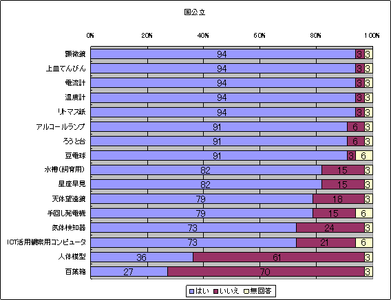 図２