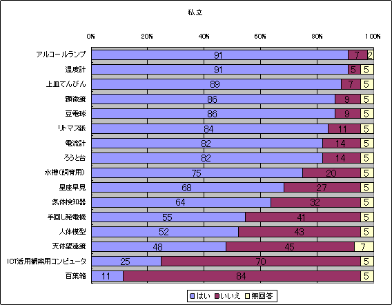 図４