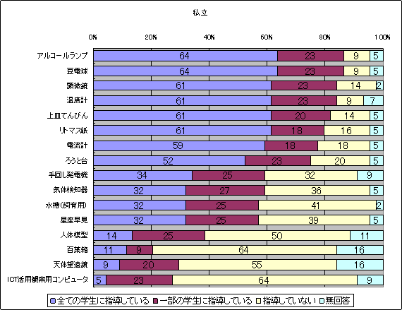 図５