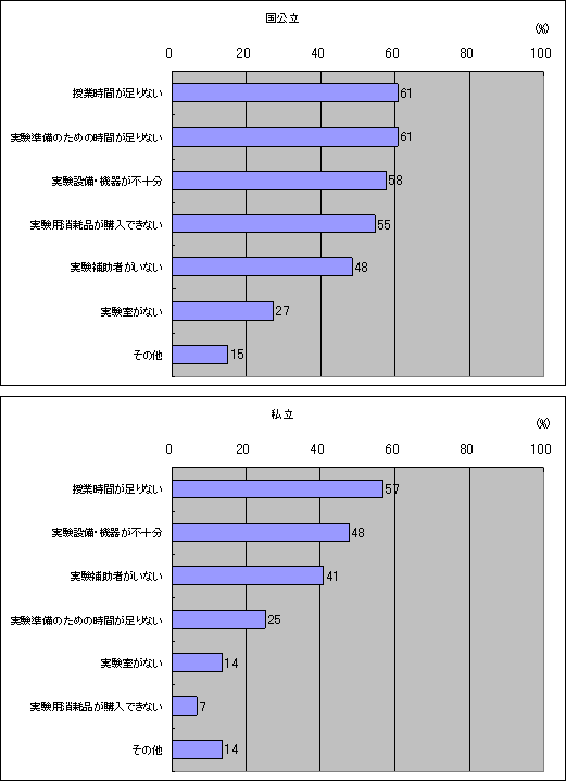 図６