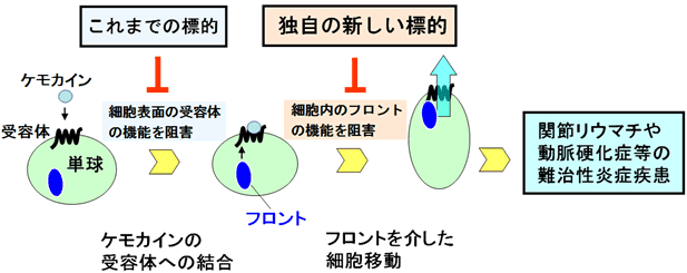 図１