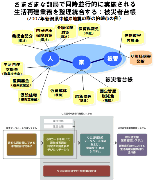 図２