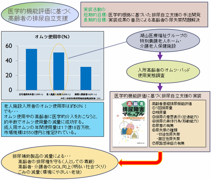 図３