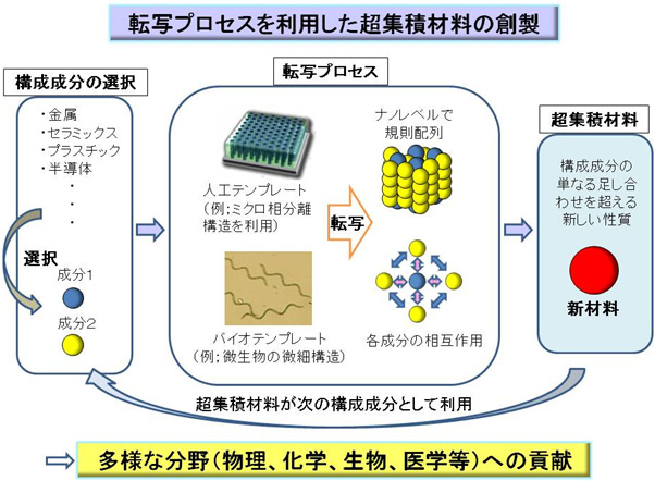 概要図