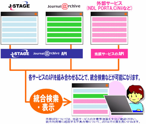 図　事業の仕組み